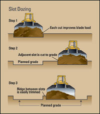 Find the Fuel-Saving Slot | Construction Equipment