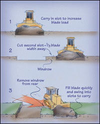 Doze More Dirt | Construction Equipment