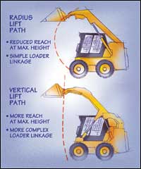 Wheelbase Is Key to Skid-Steer Productivity | Construction Equipment