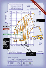forklift load center chart